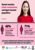 Lakukan Pemeriksaan Kendiri Payudara dan Mamogram Sebelum Terlambat